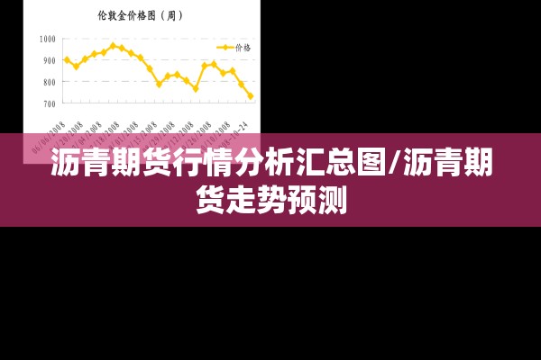 沥青期货行情分析汇总图/沥青期货走势预测