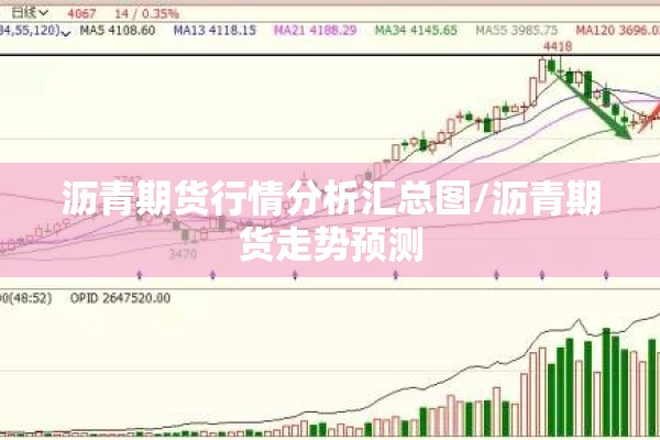 沥青期货行情分析汇总图/沥青期货走势预测