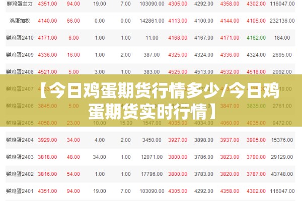 【今日鸡蛋期货行情多少/今日鸡蛋期货实时行情】 【今日鸡蛋期货行情多少/今日鸡蛋期货实时行情】