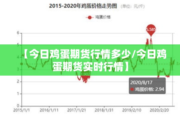 【今日鸡蛋期货行情多少/今日鸡蛋期货实时行情】 【今日鸡蛋期货行情多少/今日鸡蛋期货实时行情】