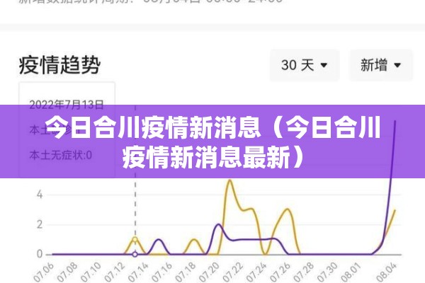 今日合川疫情新消息(今日合川疫情新消息最新) 今日合川疫情新消息(今日合川疫情新消息最新)