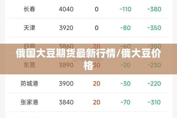 俄国大豆期货最新行情/俄大豆价格 俄国大豆期货最新行情/俄大豆价格