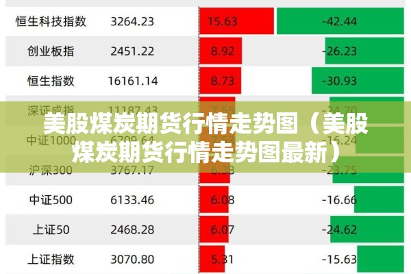 美股煤炭期货行情走势图（美股煤炭期货行情走势图最新）