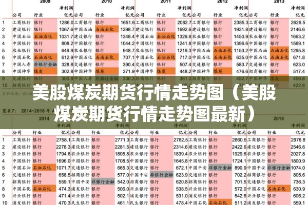 美股煤炭期货行情走势图（美股煤炭期货行情走势图最新）