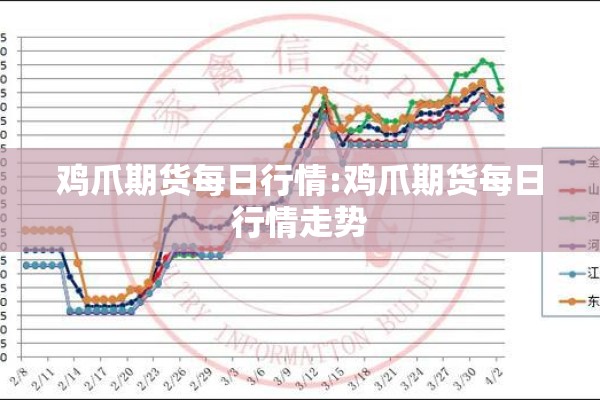 鸡爪期货每日行情:鸡爪期货每日行情走势 鸡爪期货每日行情:鸡爪期货每日行情走势