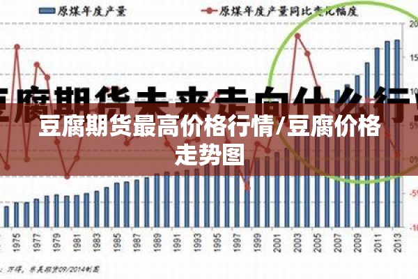豆腐期货最高价格行情/豆腐价格走势图 豆腐期货最高价格行情/豆腐价格走势图