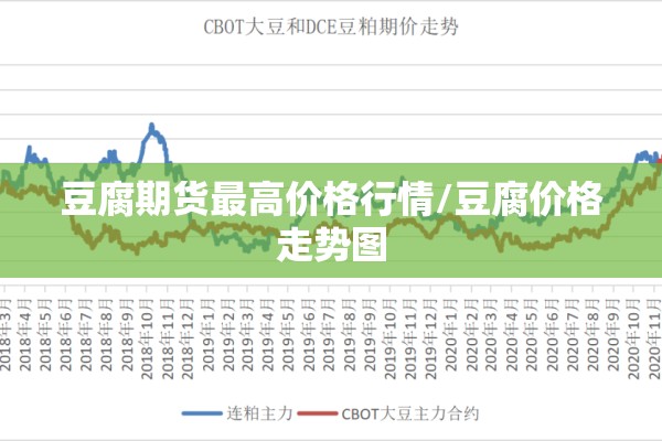 豆腐期货最高价格行情/豆腐价格走势图 豆腐期货最高价格行情/豆腐价格走势图