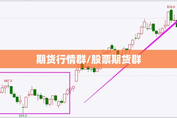 期货行情群/股票期货群 期货行情群/股票期货群