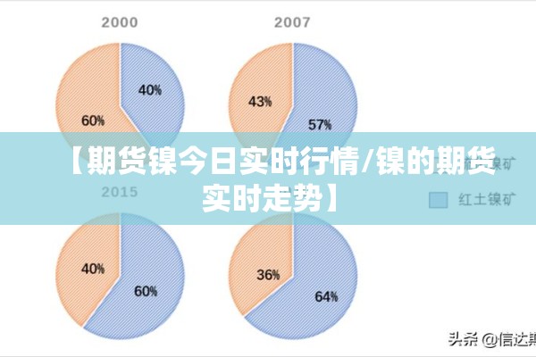 【期货镍今日实时行情/镍的期货实时走势】 【期货镍今日实时行情/镍的期货实时走势】