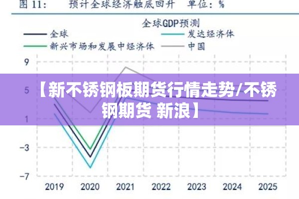 【新不锈钢板期货行情走势/不锈钢期货 新浪】