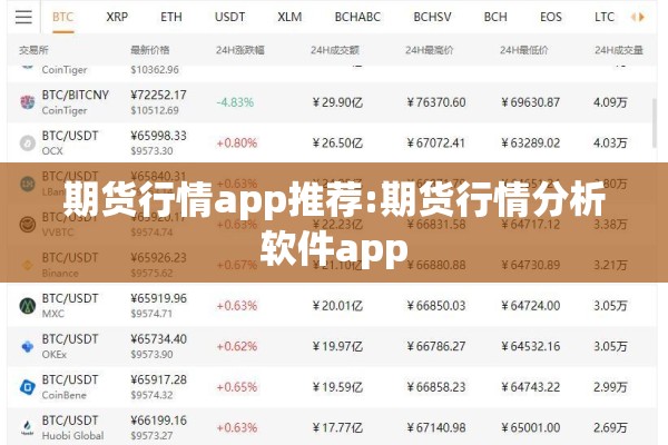 期货行情app推荐:期货行情分析软件app 期货行情app推荐:期货行情分析软件app