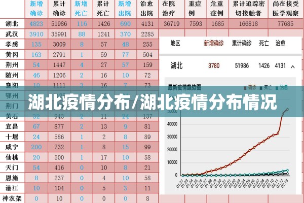 湖北疫情分布/湖北疫情分布情况 湖北疫情分布/湖北疫情分布情况
