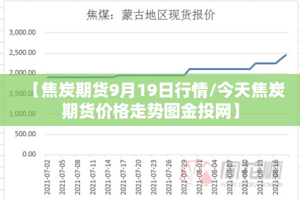 【焦炭期货9月19日行情/今天焦炭期货价格走势图金投网】 【焦炭期货9月19日行情/今天焦炭期货价格走势图金投网】