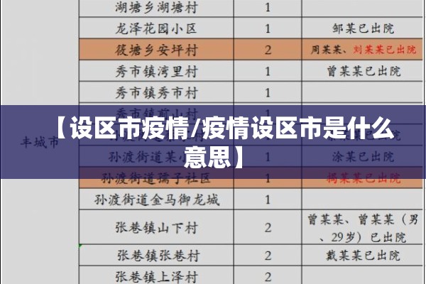 【设区市疫情/疫情设区市是什么意思】 【设区市疫情/疫情设区市是什么意思】
