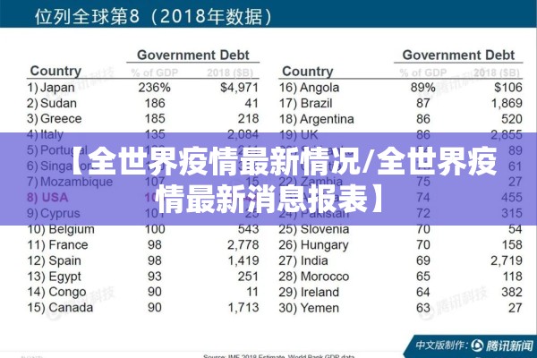 【全世界疫情最新情况/全世界疫情最新消息报表】 【全世界疫情最新情况/全世界疫情最新消息报表】
