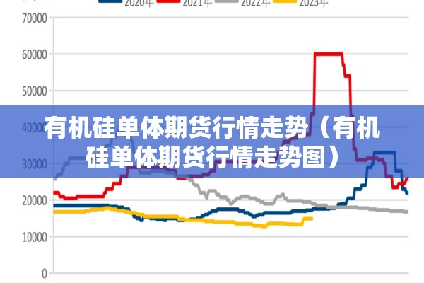 有机硅单体期货行情走势（有机硅单体期货行情走势图）