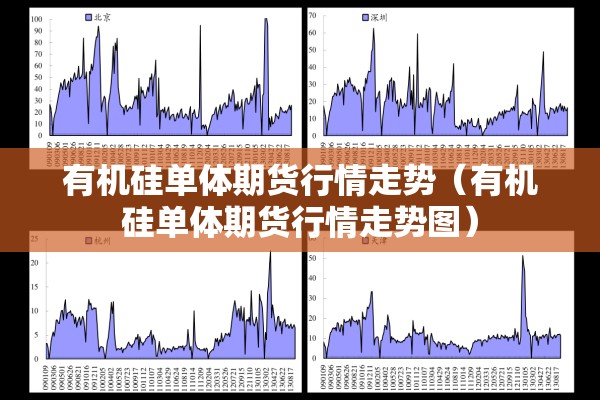有机硅单体期货行情走势（有机硅单体期货行情走势图）