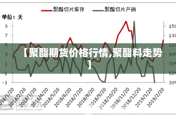 【聚酯期货价格行情,聚酯料走势】 【聚酯期货价格行情,聚酯料走势】