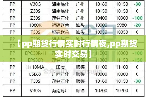 【pp期货行情实时行情夜,pp期货实时交易】 【pp期货行情实时行情夜,pp期货实时交易】