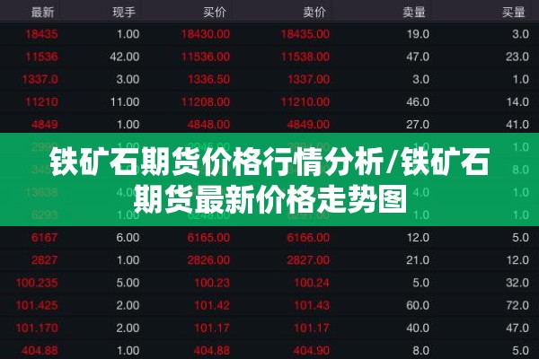 铁矿石期货价格行情分析/铁矿石期货最新价格走势图