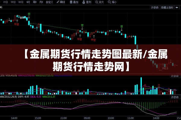 【金属期货行情走势图最新/金属期货行情走势网】 【金属期货行情走势图最新/金属期货行情走势网】