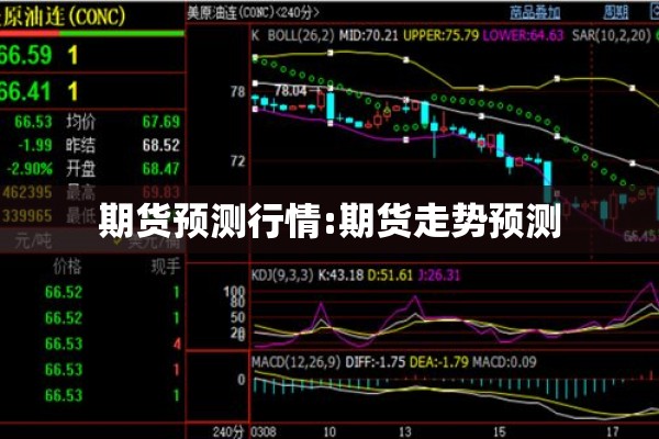 期货预测行情:期货走势预测