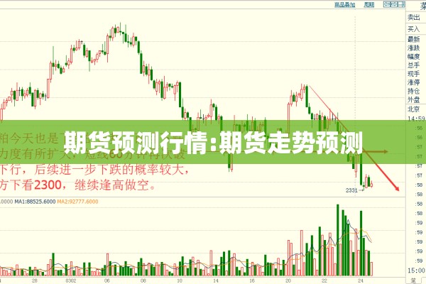 期货预测行情:期货走势预测
