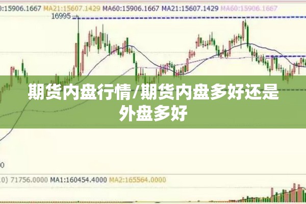 期货内盘行情/期货内盘多好还是外盘多好
