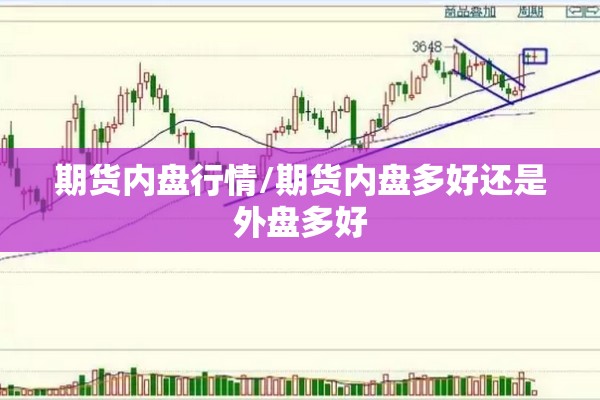 期货内盘行情/期货内盘多好还是外盘多好