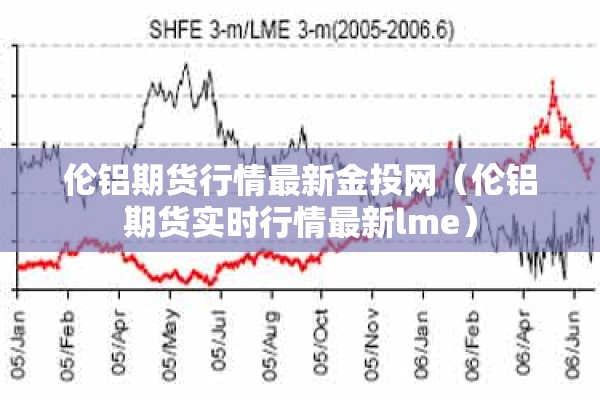 伦铝期货行情最新金投网(伦铝期货实时行情最新lme) 伦铝期货行情最新金投网(伦铝期货实时行情最新lme)