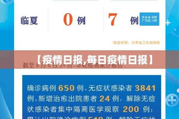 【疫情日报,每日疫情日报】