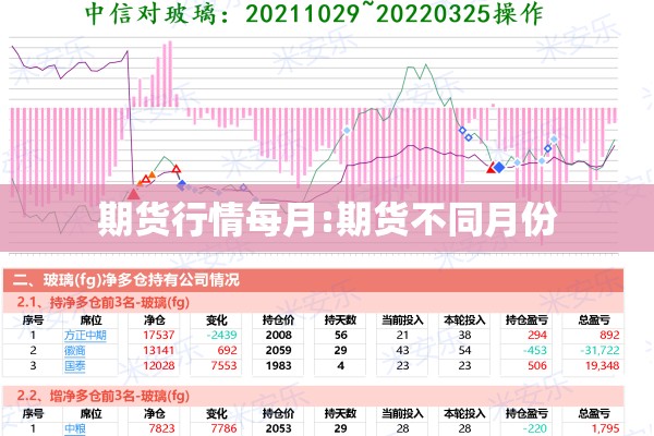 期货行情每月:期货不同月份