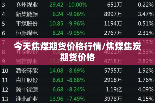 今天焦煤期货价格行情/焦煤焦炭期货价格