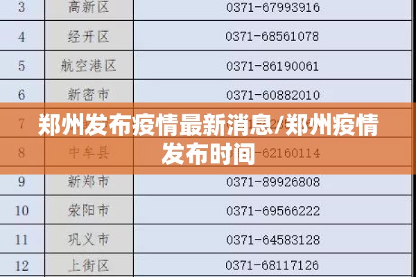 郑州发布疫情最新消息/郑州疫情发布时间