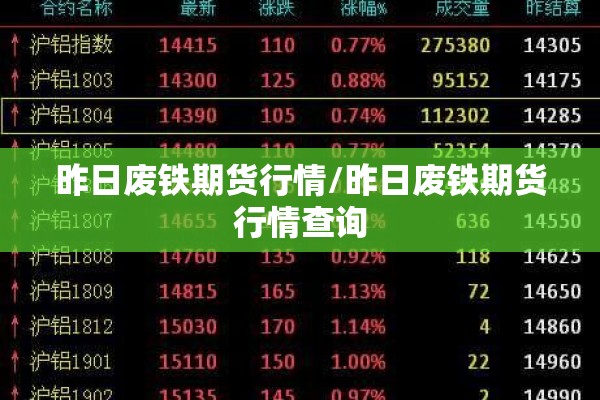 昨日废铁期货行情/昨日废铁期货行情查询 昨日废铁期货行情/昨日废铁期货行情查询