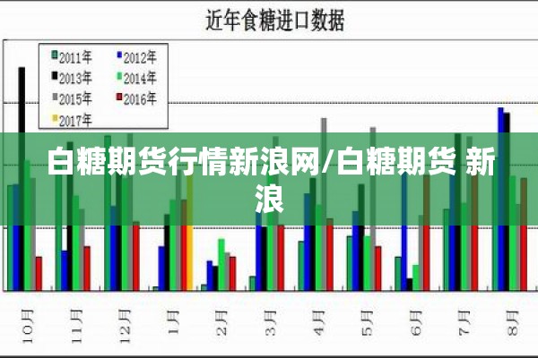 白糖期货行情新浪网/白糖期货 新浪 白糖期货行情新浪网/白糖期货 新浪