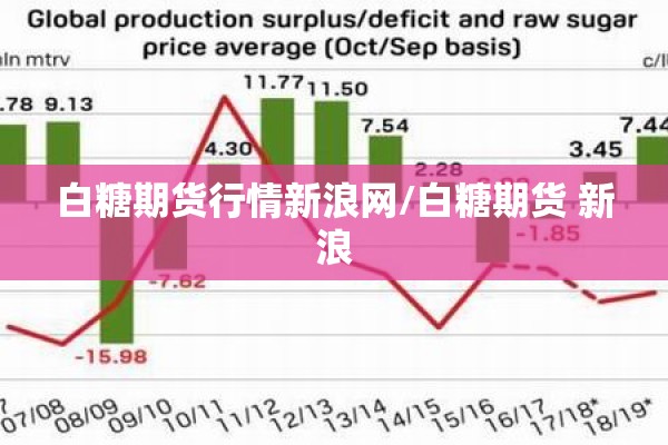 白糖期货行情新浪网/白糖期货 新浪 白糖期货行情新浪网/白糖期货 新浪