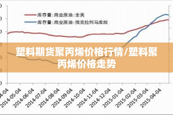 塑料期货聚丙烯价格行情/塑料聚丙烯价格走势 塑料期货聚丙烯价格行情/塑料聚丙烯价格走势