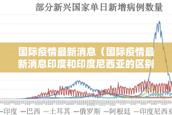 国际疫情最新消息(国际疫情最新消息印度和印度尼西亚的区别) 国际疫情最新消息(国际疫情最新消息印度和印度尼西亚的区别)
