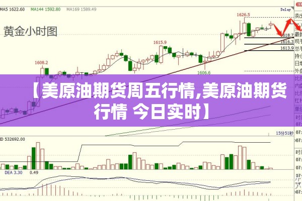 【美原油期货周五行情,美原油期货行情 今日实时】 【美原油期货周五行情,美原油期货行情 今日实时】