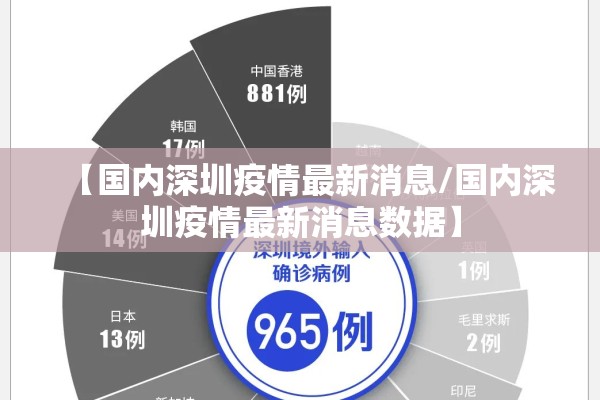 【国内深圳疫情最新消息/国内深圳疫情最新消息数据】 【国内深圳疫情最新消息/国内深圳疫情最新消息数据】