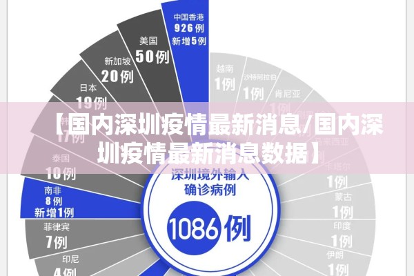 【国内深圳疫情最新消息/国内深圳疫情最新消息数据】 【国内深圳疫情最新消息/国内深圳疫情最新消息数据】