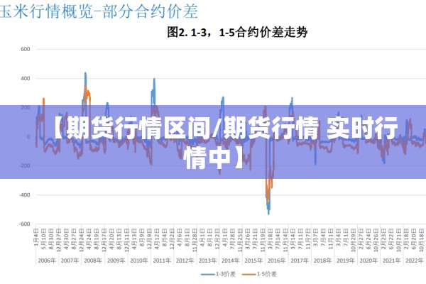 【期货行情区间/期货行情 实时行情中】 【期货行情区间/期货行情 实时行情中】