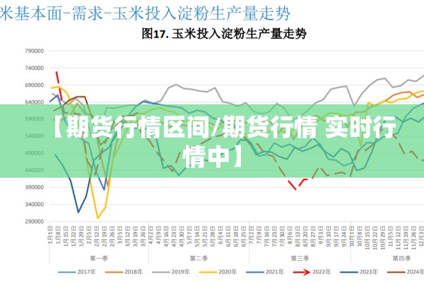 【期货行情区间/期货行情 实时行情中】 【期货行情区间/期货行情 实时行情中】