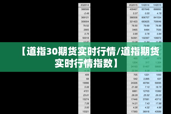【道指30期货实时行情/道指期货实时行情指数】