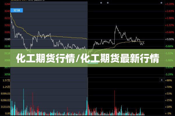 化工期货行情/化工期货最新行情 化工期货行情/化工期货最新行情