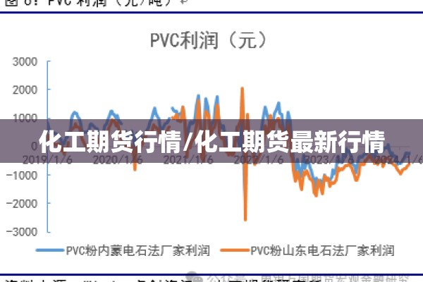 化工期货行情/化工期货最新行情 化工期货行情/化工期货最新行情