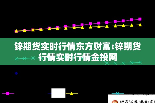 锌期货实时行情东方财富:锌期货行情实时行情金投网