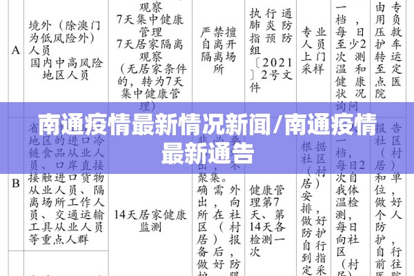 南通疫情最新情况新闻/南通疫情最新通告 南通疫情最新情况新闻/南通疫情最新通告