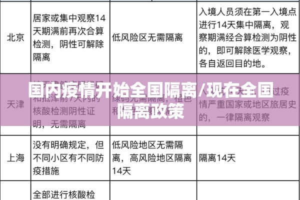 国内疫情开始全国隔离/现在全国隔离政策